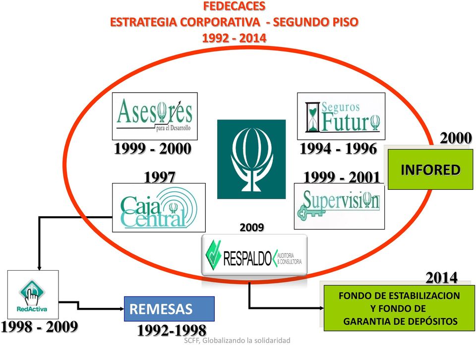 1998-2009 REMESAS 1992-1998 SCFF, Globalizando la