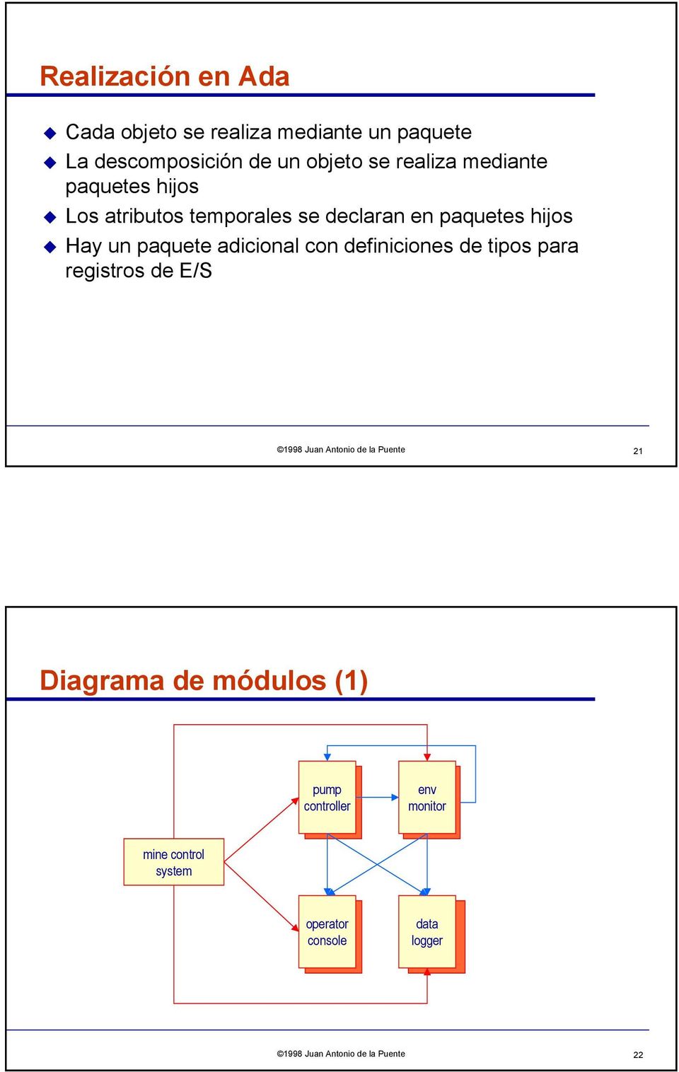con definiciones de tipos para registros de E/S 1998 Juan Antonio de la Puente 21 Diagrama de módulos (1)