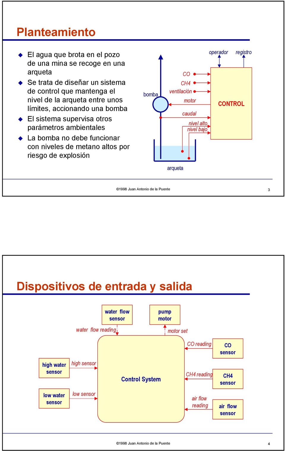 bomba CO CH4 ventilación motor caudal nivel alto nivel bajo operador registro CONTROL arqueta 1998 Juan Antonio de la Puente 3 Dispositivos de entrada y salida water