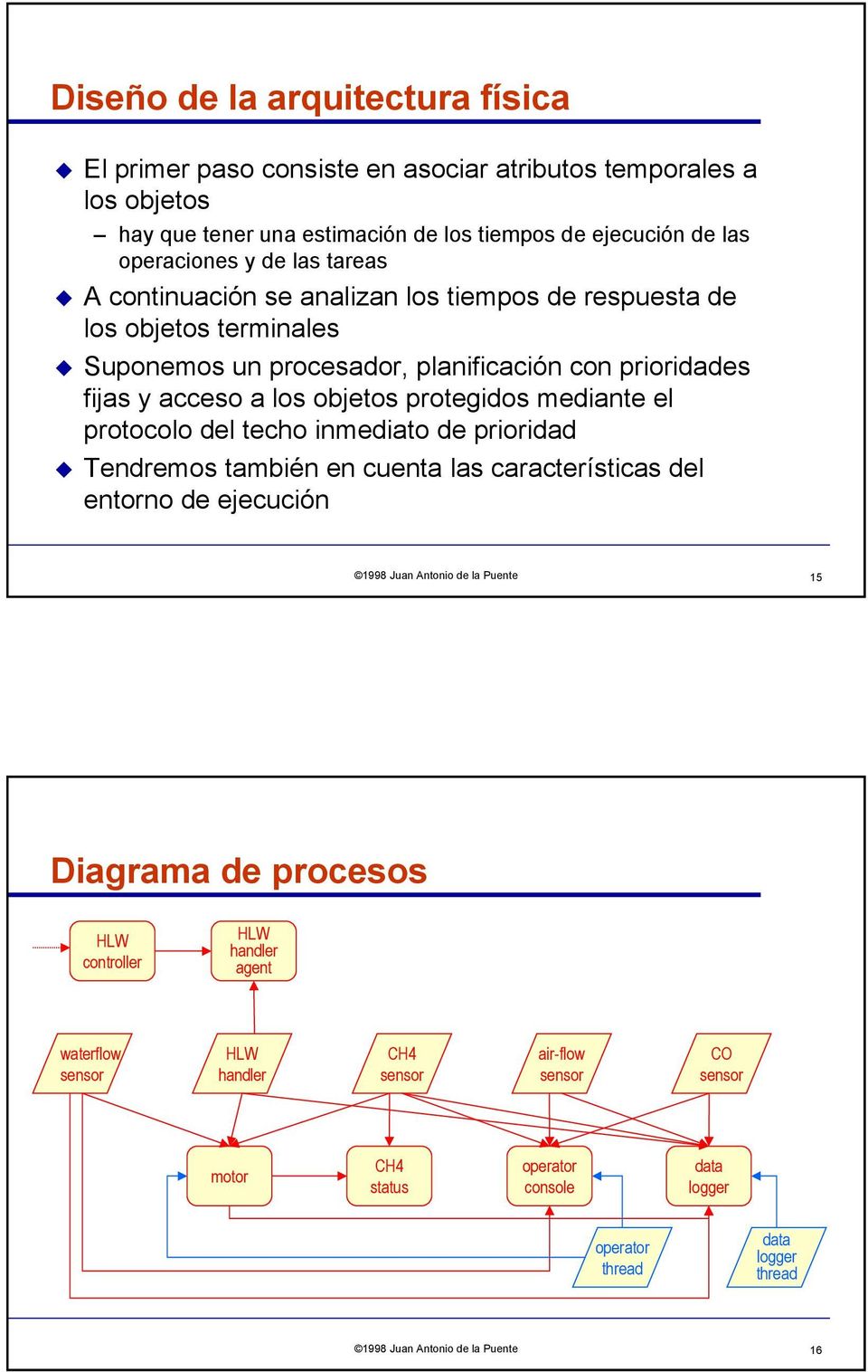 mediante el protocolo del techo inmediato de prioridad Tendremos también en cuenta las características del entorno de ejecución 1998 Juan Antonio de la Puente 15 Diagrama de procesos