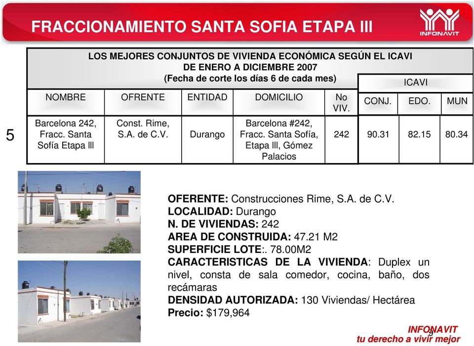 Santa Sofía, Etapa lll, Gómez Palacios 242 90.31 82.15 80.34 OFERENTE: Construcciones Rime, S.A. de C.V. LOCALIDAD: Durango N.