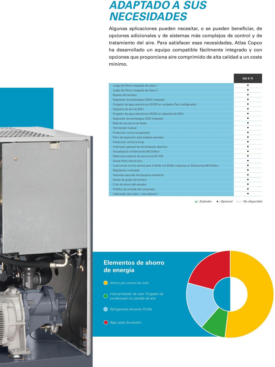 GA 5- Juego de filtros integrado de clase 1 Juego de filtros integrado de clase 2 Bypass del secador Separador de aceite/agua (OSD) integrado Purgador de agua electrónico (EWD) en unidades Pack