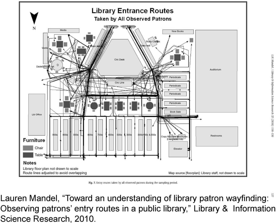 patrons entry routes in a public library,