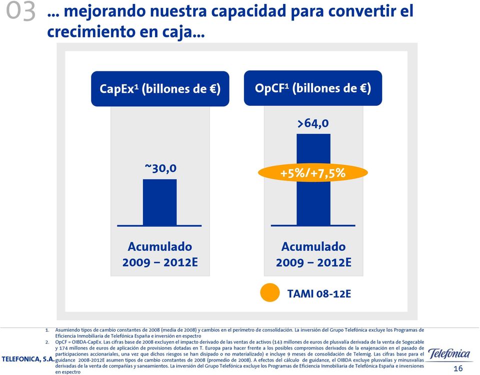 La inversión del Grupo Telefónica excluye los Programas de Eficiencia Inmobiliaria de Telefónica España e inversión en espectro 2. OpCF = OIBDA-CapEx.