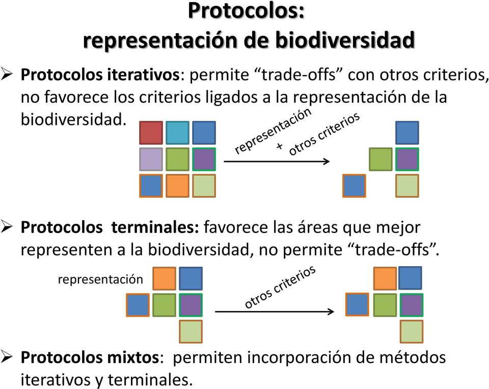Protocolos terminales: favorece las áreas que mejor representen a la biodiversidad, no permite