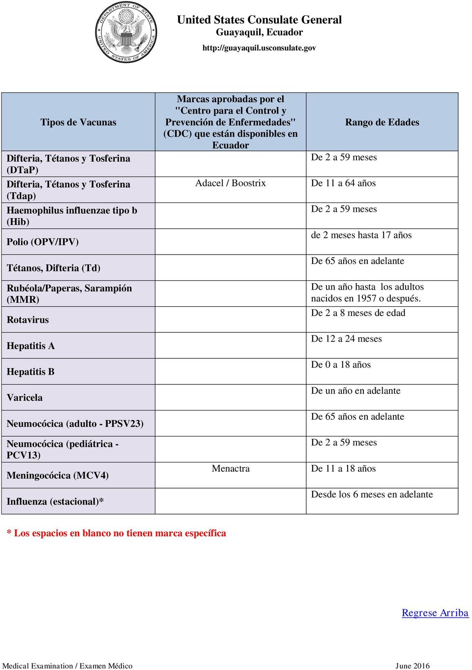 y Prevención de Enfermedades" (CDC) que están disponibles en Ecuador Adacel / Boostrix Menactra De 11 a 64 años Rango de Edades de 2 meses hasta 17 años De 65 años en adelante De un año hasta los
