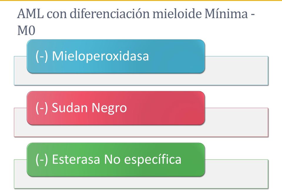 Mieloperoxidasa (-) Sudan