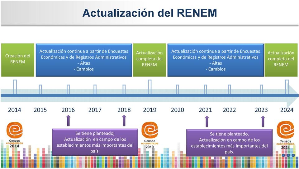 -Cambios Actualización completa del RENEM 2014 2015 2016 2017 2018 2019 2020 2021 2022 2023 2024 Se tiene planteado, Actualización en