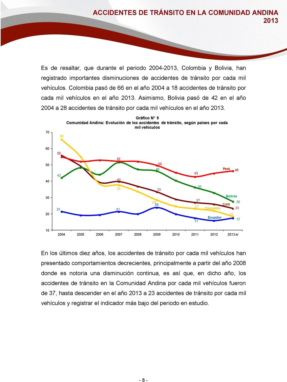 Asimismo, Bolivia pasó de 42 en el año 2004 a 28 accidentes de tránsito por cada mil vehículos en el año.
