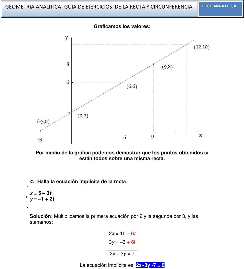 Halla la ecuación implícita de la recta: x = 5 3t y = 1 + 2t Solución: Multiplicamos la