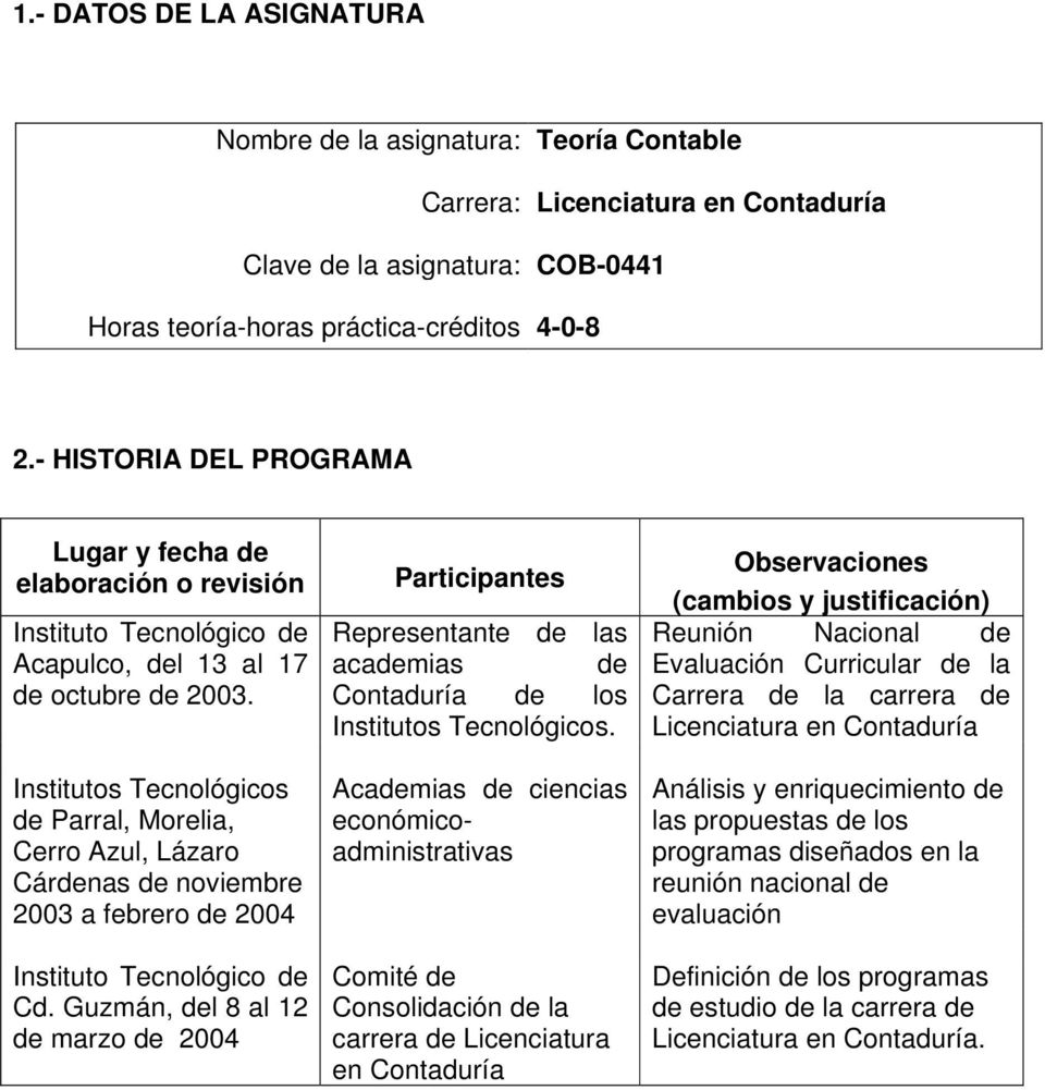 Institutos Tecnológicos de Parral, Morelia, Cerro Azul, Lázaro Cárdenas de noviembre 00 a febrero de 00 Instituto Tecnológico de Cd.