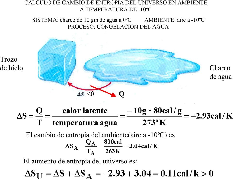 Charco de agua <0 Q S = Q T = calor latente temperatura agua = 10g * 80cal / g 273ºK = 2.