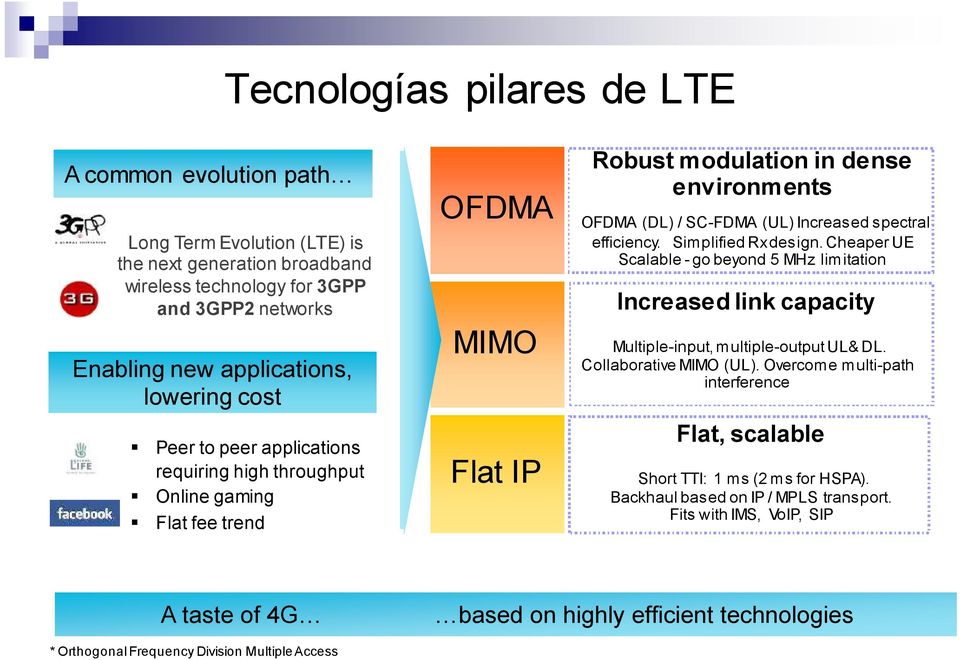Simplified Rx design. Cheaper UE Scalable - go beyond 5 MHz limitation Increased link capacity Multiple-input, multiple-output UL& DL. Collaborative MIMO (UL).