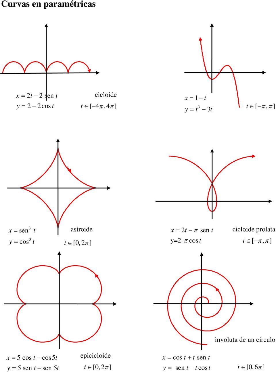 cicloide pol [ π, π ] involu de un cículo = 5 cos cos5