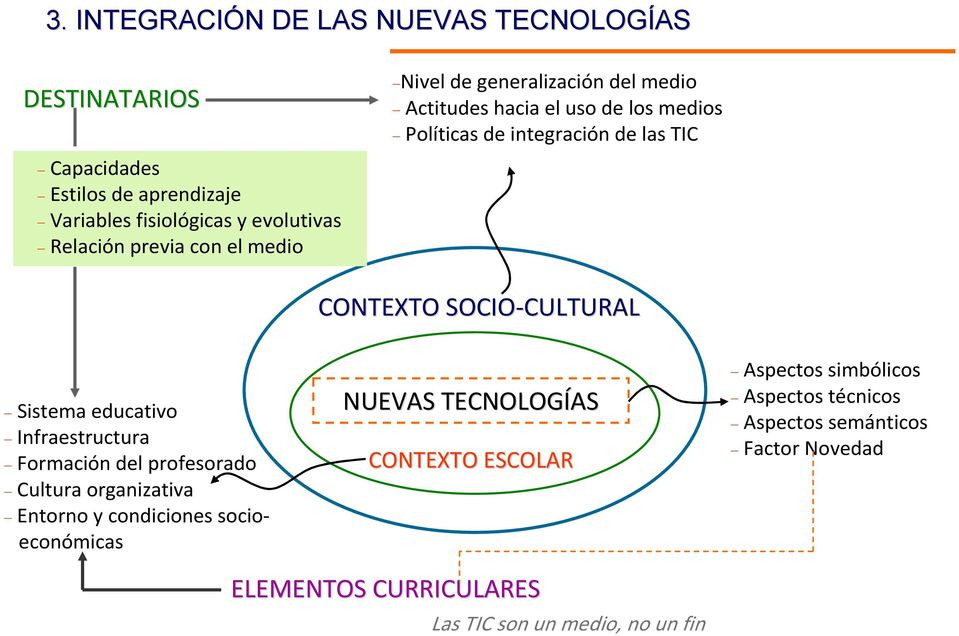 SOCIO-CULTURAL CULTURAL Sistema educativo Infraestructura Formación del profesorado Cultura organizativa Entorno y condiciones socioeconómicas