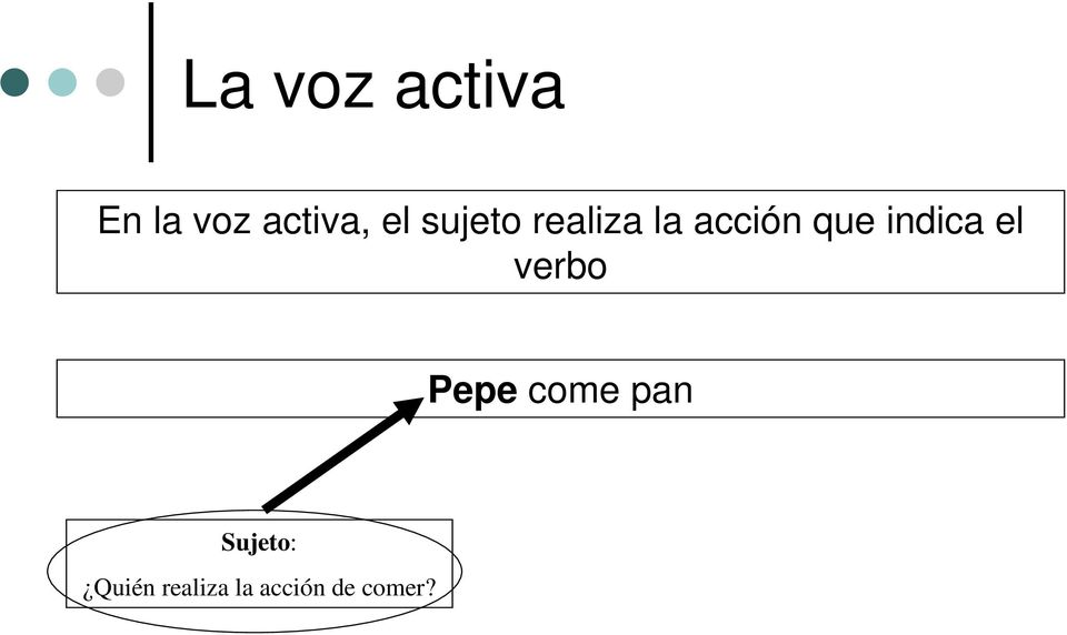 indica el verbo Pepe come pan