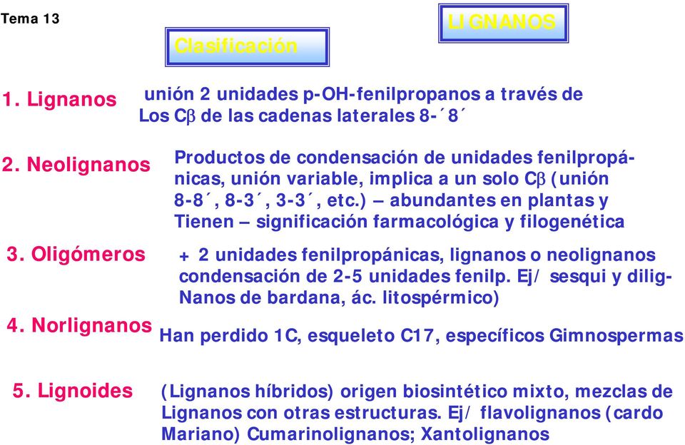 ) abundantes en plantas y Tienen significación farmacológica y filogenética 3. Oligómeros + 2 unidades d fenilpropánicas, i lignanos o neolignanos condensación de 2-5 unidades fenilp.