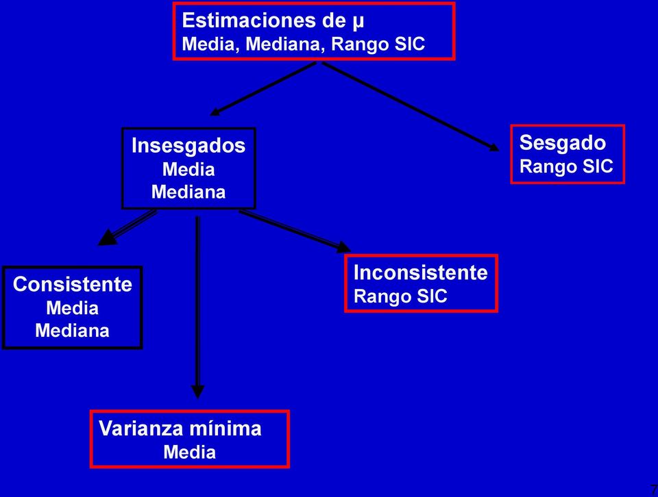 Rango SIC Consistente Media Mediana