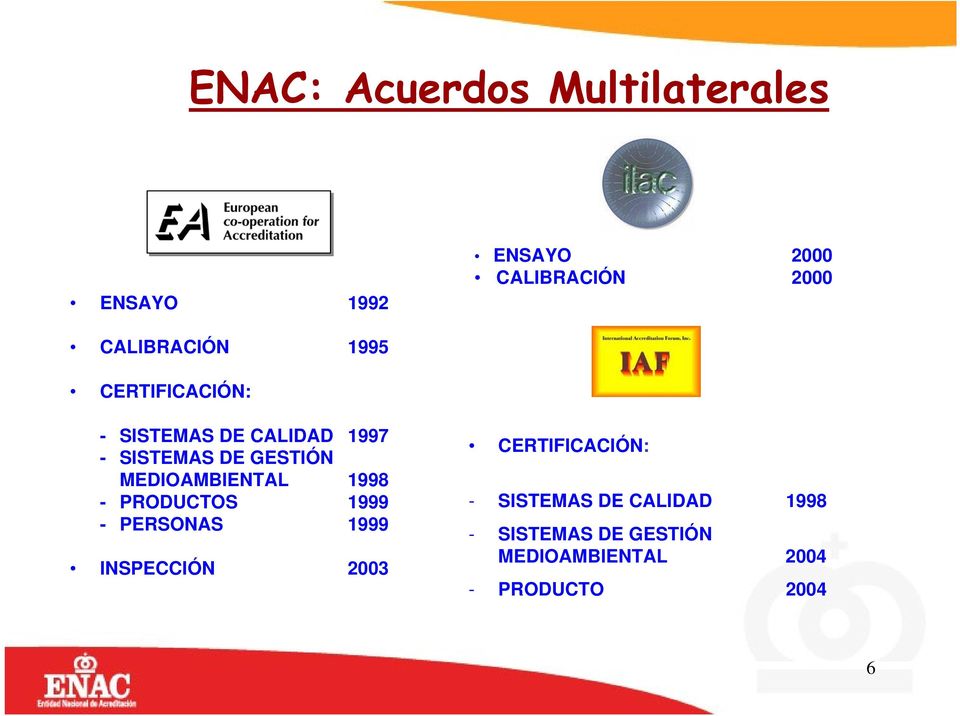 MEDIOAMBIENTAL 1998 - PRODUCTOS 1999 - PERSONAS 1999 INSPECCIÓN 2003