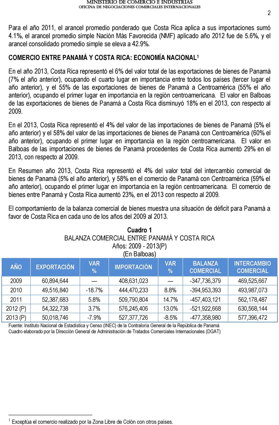 COMERCIO ENTRE PANAMÁ Y COSTA RICA: ECONOMÍA NACIONAL 1 En el año 2013, Costa Rica representó el 6 del valor total de las exportaciones de bienes de Panamá (7 el año anterior), ocupando el cuarto