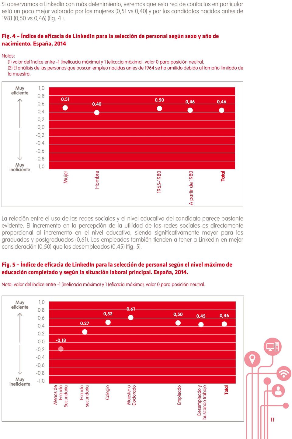 España, 2014 Notas: (1) valor del índice entre -1 (ineficacia máxima) y 1 (eficacia máxima), valor 0 para posición neutral.