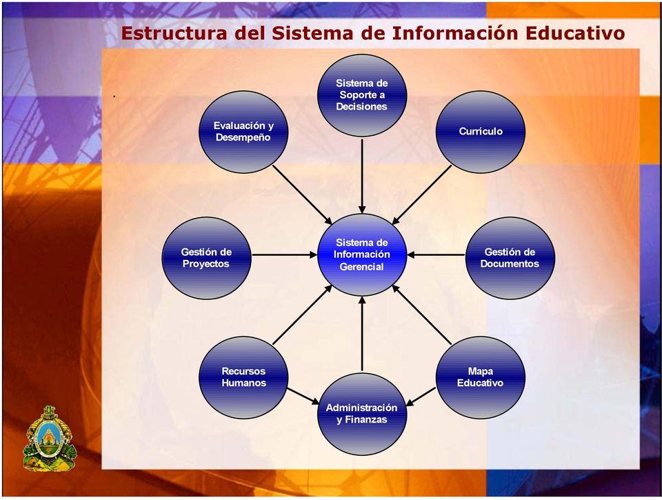 Currículo Gestión de Proyectos Sistema de Información