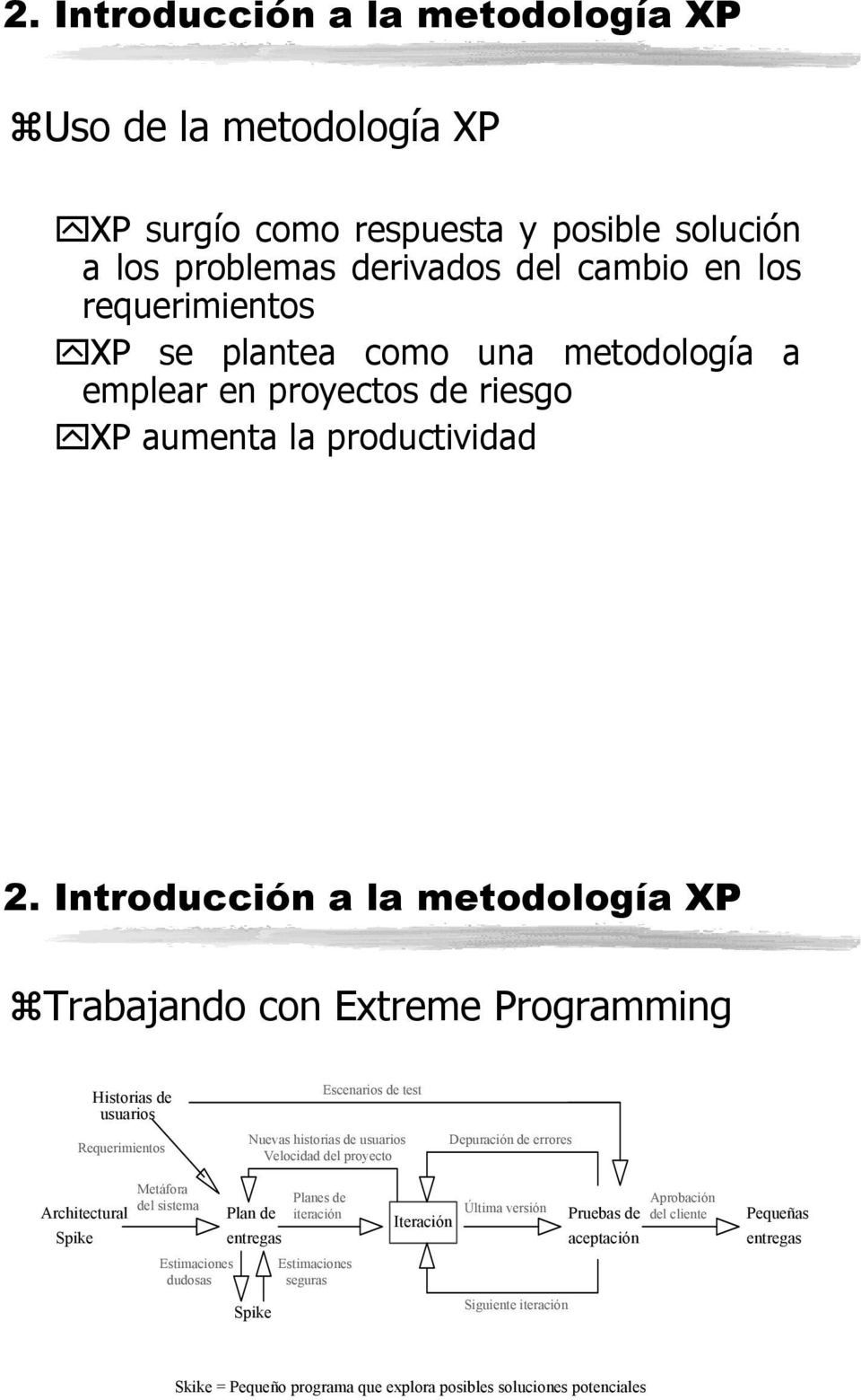 Introducción a la metodología XP Trabajando con Extreme Programming Historias de usuarios Requerimientos Escenarios de test Nuevas historias de usuarios Velocidad del proyecto Depuración de