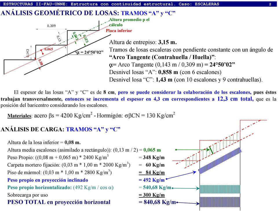 Tramos de losas escaleras con pendiente constante con un ángulo de Arco Tangente (Contrahuella / Huella) : α = Arco Tangente (0,143 m / 0,309 m) = 24 50 02 Desnivel losas A : 0,858 m (con 6