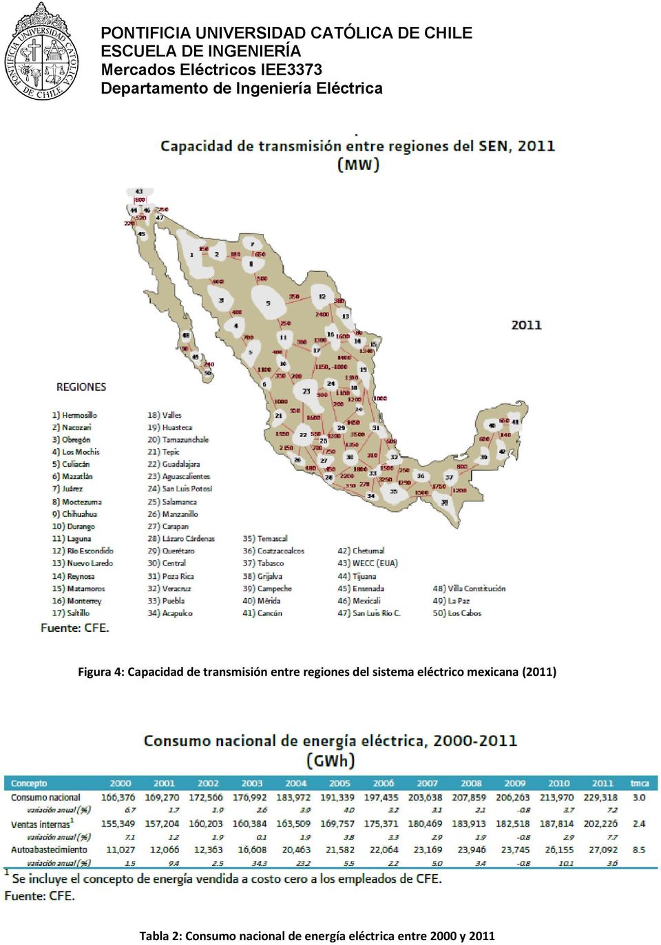 mexicana (2011) Tabla 2: Consumo