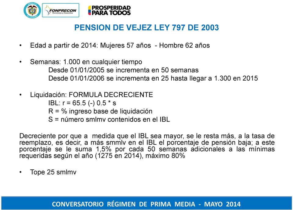 300 en 2015 Liquidación: FORMULA DECRECIENTE IBL: r = 65.5 (-) 0.