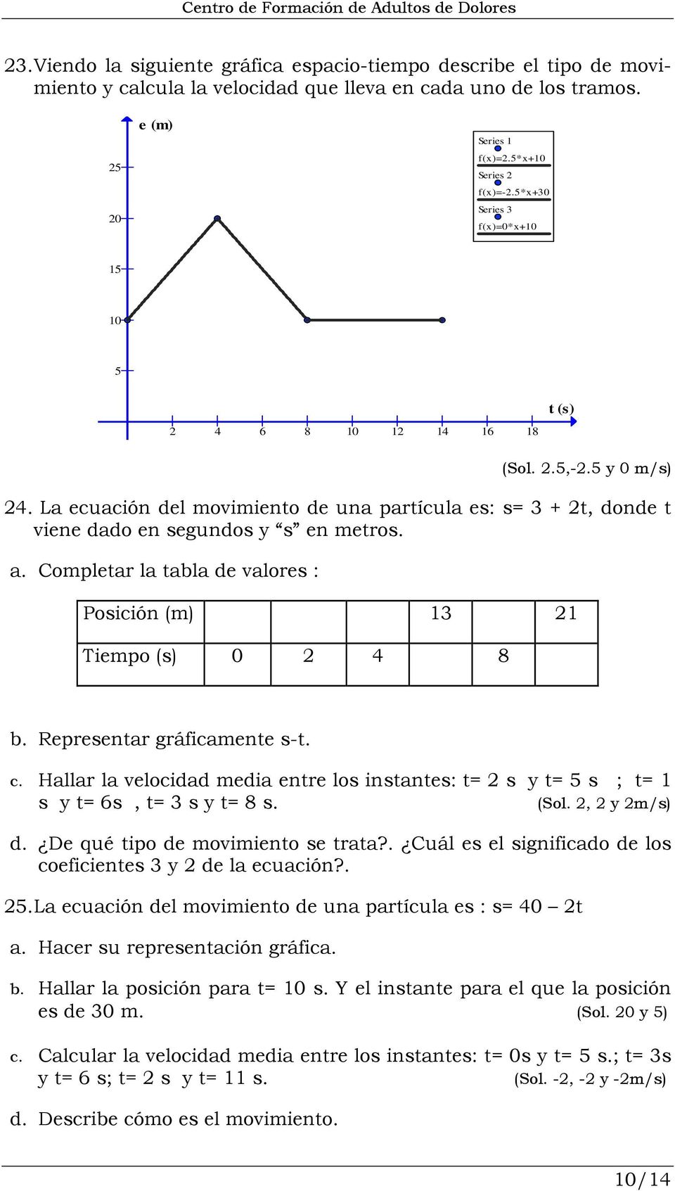 Completar la tabla de valores : Posición (m) 13 21 Tiempo (s) 0 2 4 8 b. Representar gráficamente s-t. c.