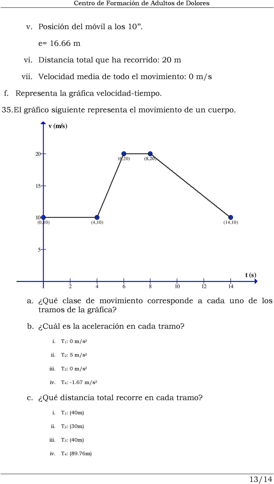 v (m/s) 20 (6,20) (8,20) 15 (0,) (4,) (14,) 5 t (s) 2 4 6 8 12 14 a. Qué clase de movimiento corresponde a cada uno de los tramos de la gráfica? b.