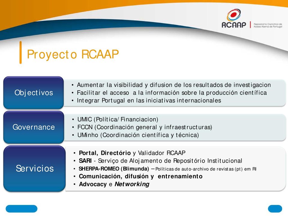 infraestructuras) UMinho (Coordinación científica y técnica) Servicios Portal, Directório y Validador RCAAP SARI - Serviço de Alojamento de