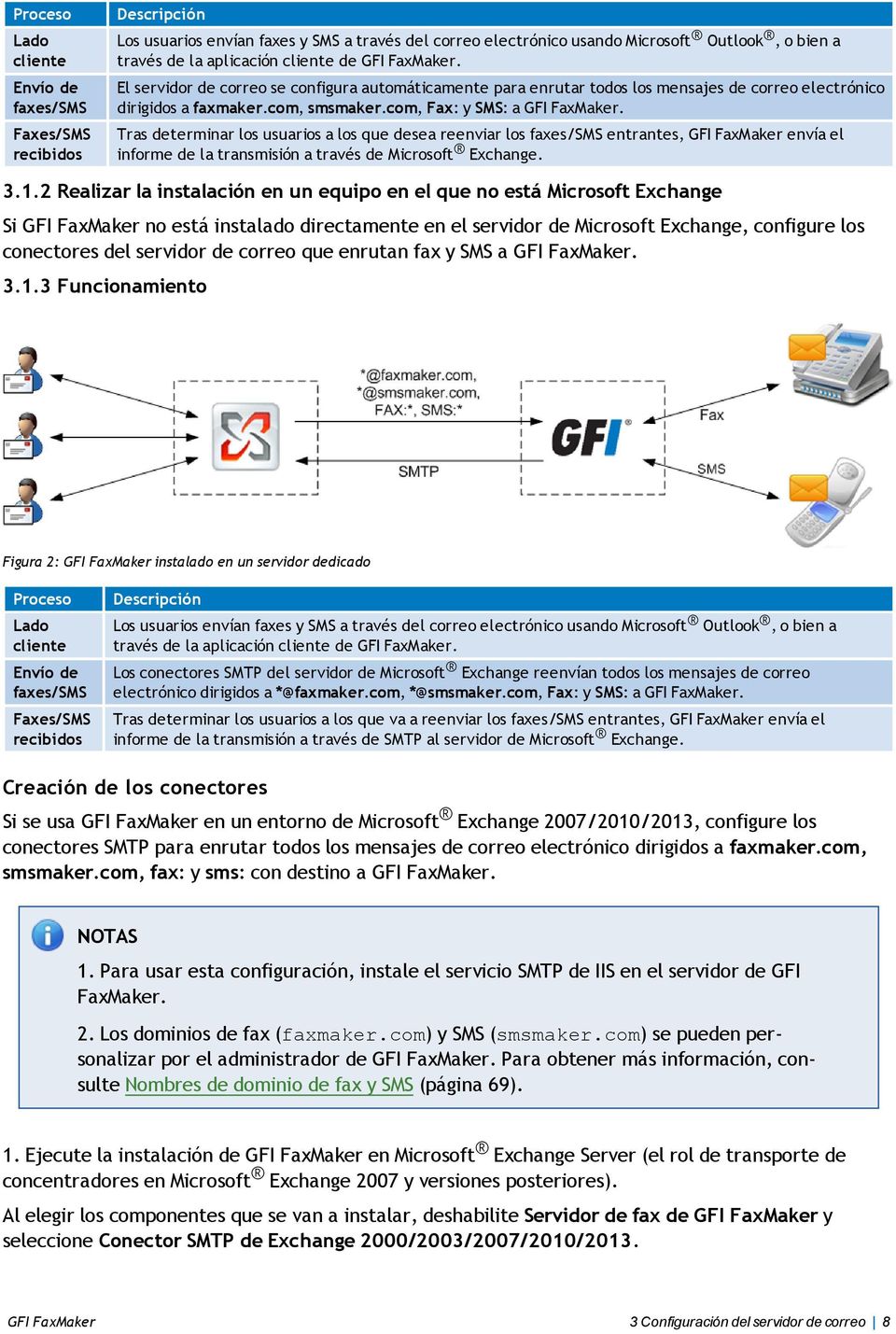 Tras determinar los usuarios a los que desea reenviar los faxes/sms entrantes, GFI FaxMaker envía el informe de la transmisión a través de Microsoft Exchange. 3.1.