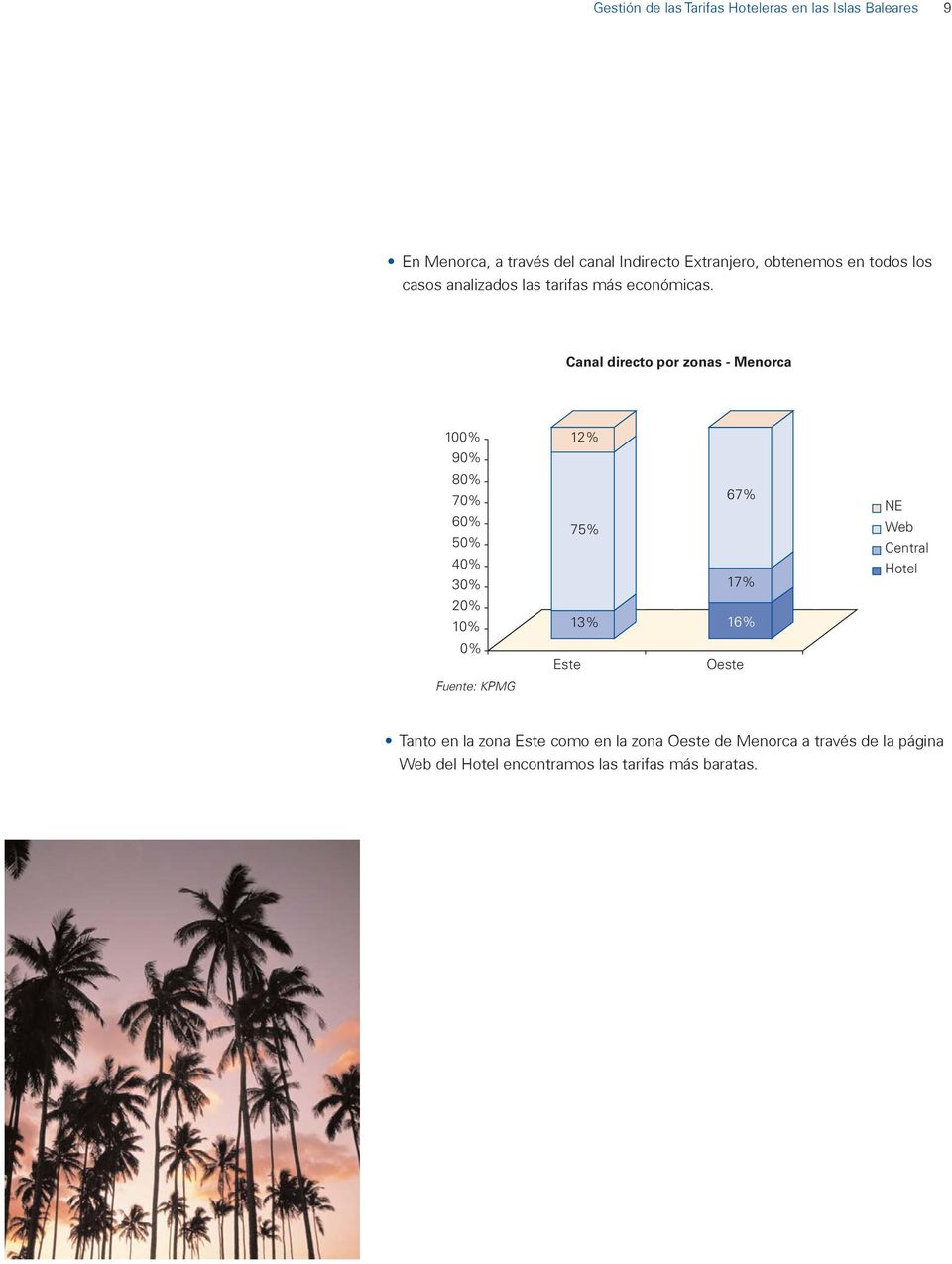 Canal directo por zonas - Menorca 12% 7 3 75% 13% 67% 17% 16% Web Central Hotel Este Oeste Tanto
