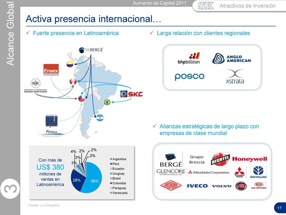 largo plazo con empresas de clase mundial Con más de US$ 380 millones de ventas en Latinoamérica 4%