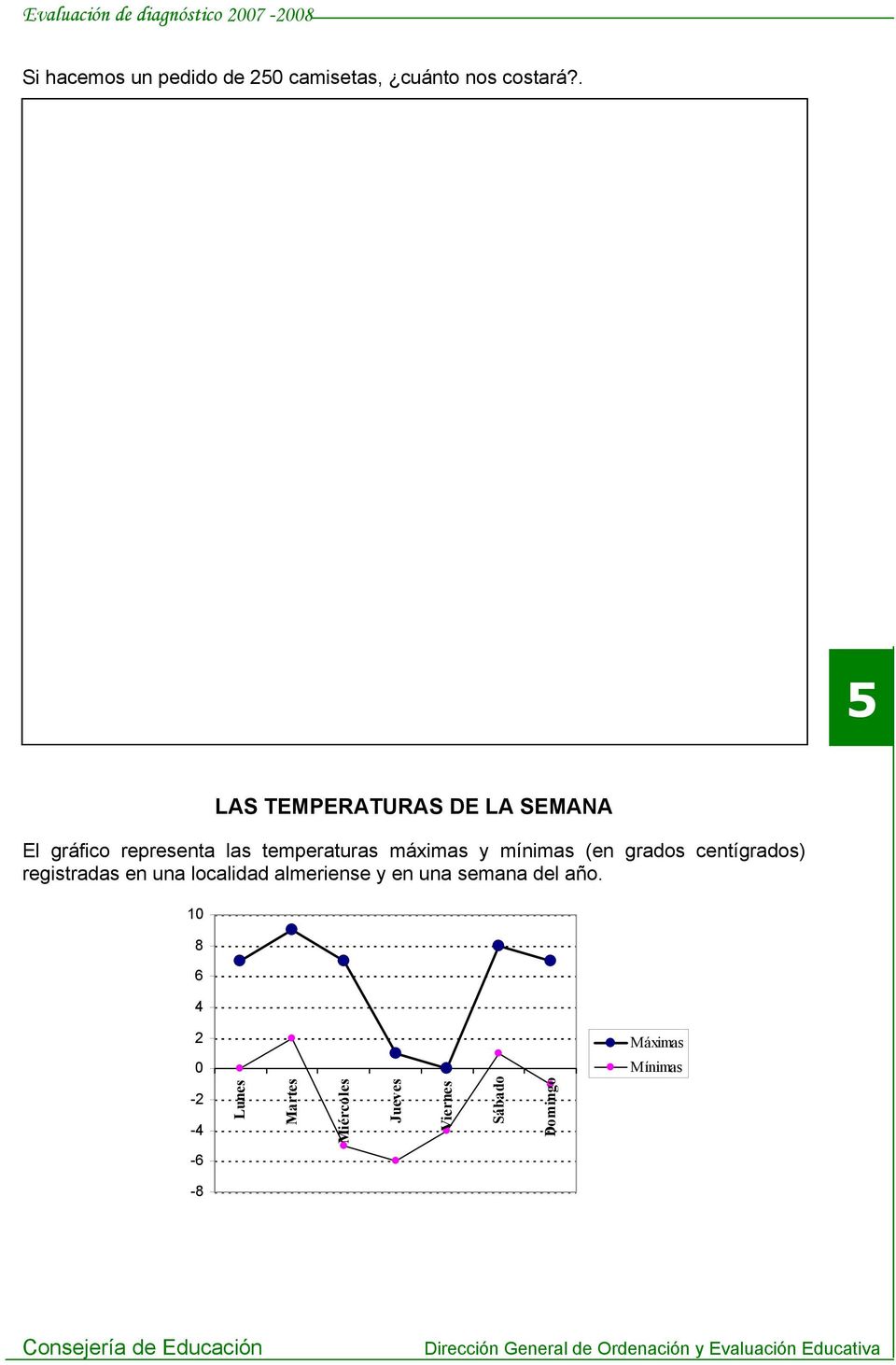 mínimas (en grados centígrados) registradas en una localidad almeriense y en una