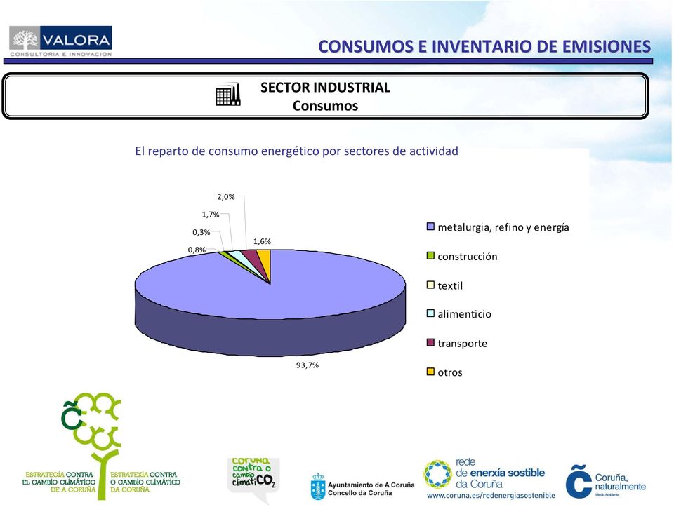actividad 2,0% 0,3% 0,8% 1,7% 1,6% metalurgia, refino y