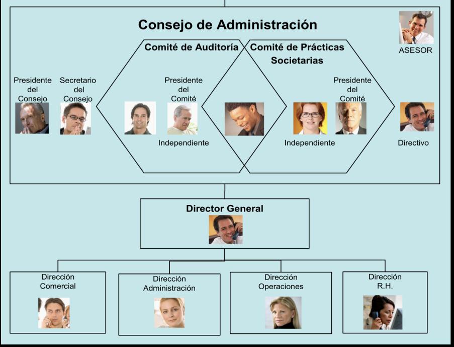 Responsabilidades Principales (cachuchas distintas) Asesor Especialista en Gobierno Corporativo Consejo