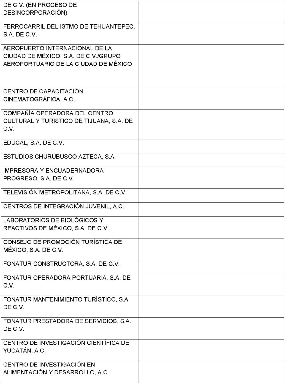 A. DE C.V. CENTROS DE INTEGRACIÓN JUVENIL, A.C. LABORATORIOS DE BIOLÓGICOS Y REACTIVOS DE MÉXICO, S.A. DE C.V. CONSEJO DE PROMOCIÓN TURÍSTICA DE MÉXICO, S.A. DE C.V. FONATUR CONSTRUCTORA, S.A. DE C.V. FONATUR OPERADORA PORTUARIA, S.