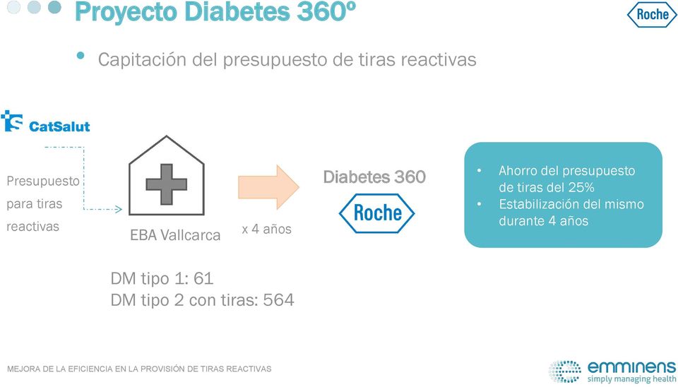 años Diabetes 360 Ahorro del presupuesto de tiras del 25%