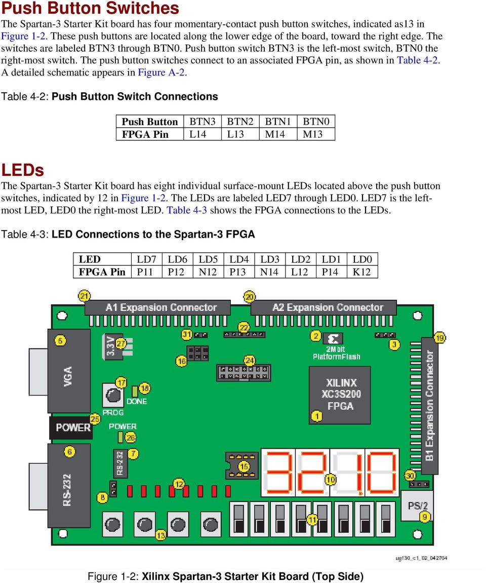 Push button switch BTN3 is the left-most switch, BTN0 the right-most switch. The push button switches connect to an associated FPGA pin, as shown in Table 4-2.