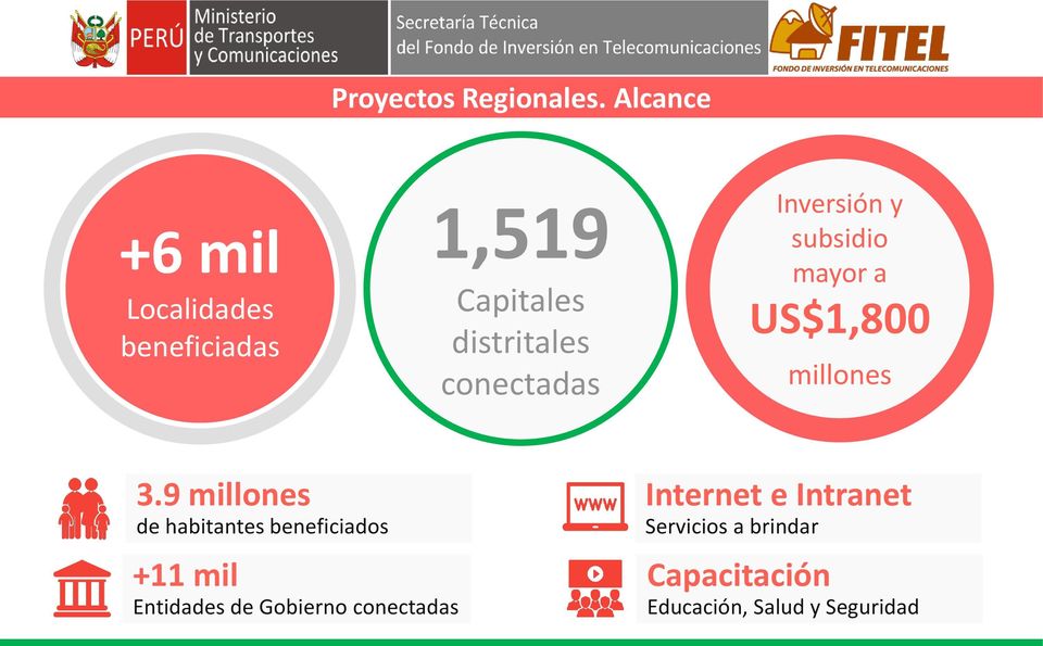 conectadas Inversión y subsidio mayor a US$1,800 millones 3.