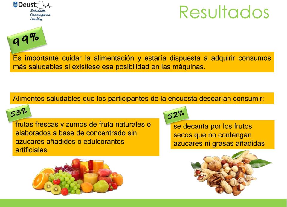 Alimentos saludables que los participantes de la encuesta desearían consumir: frutas frescas y zumos de