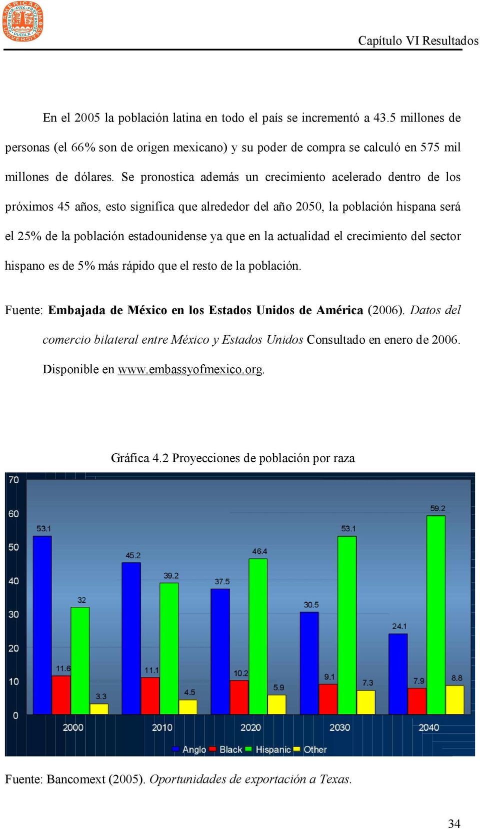 la actualidad el crecimiento del sector hispano es de 5% más rápido que el resto de la población. Fuente: Embajada de México en los Estados Unidos de América (2006).