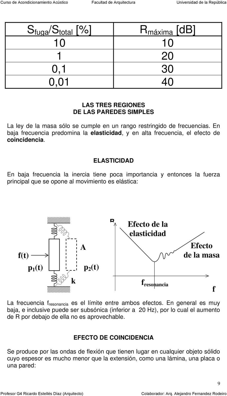 ELASTICIDAD En baja frecuencia la inercia tiene poca importancia y entonces la fuerza principal que se opone al movimiento es elástica: f(t) p 1 (t) A p 2 (t) R Efecto de la elasticidad Efecto de la