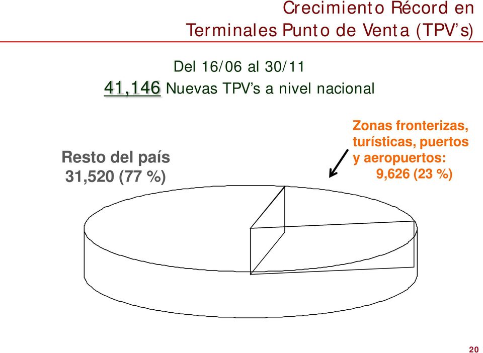 nacional Resto del país 31,520 (77 %) Zonas