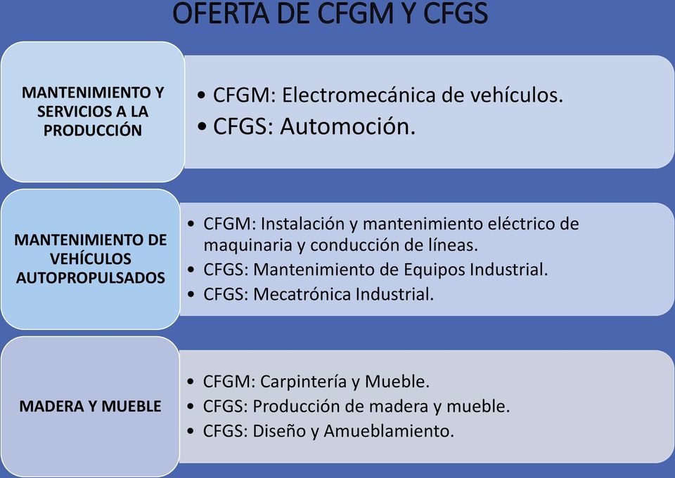 MANTENIMIENTO DE VEHÍCULOS AUTOPROPULSADOS CFGM: Instalación y mantenimiento eléctrico de maquinaria y