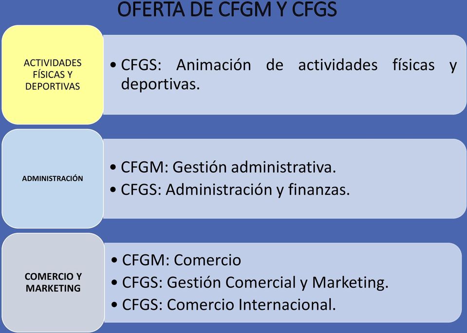 ADMINISTRACIÓN CFGM: Gestión administrativa.