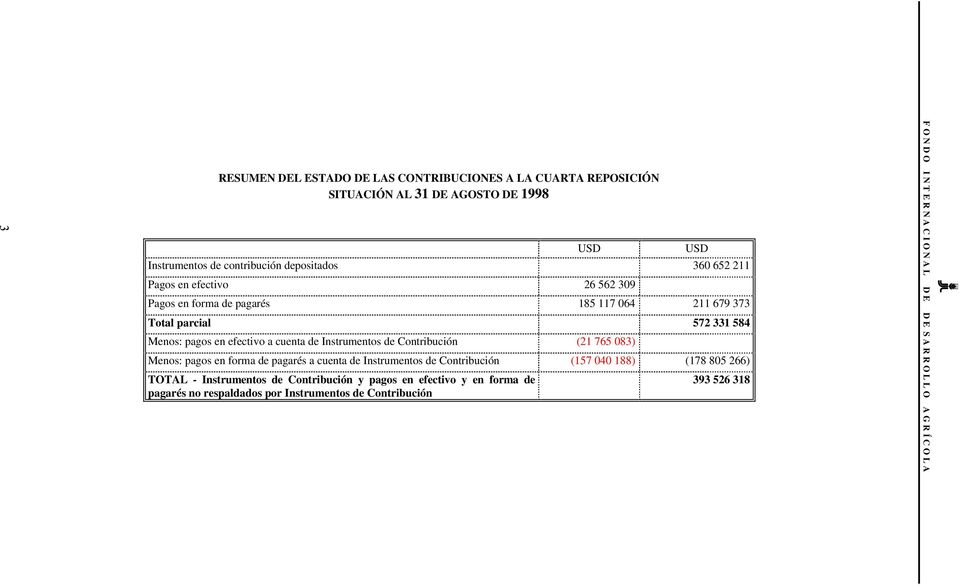 Instrumentos de Contribución (21 765 083) Menos: pagos en forma de pagarés a cuenta de Instrumentos de Contribución (157 040 188) (178